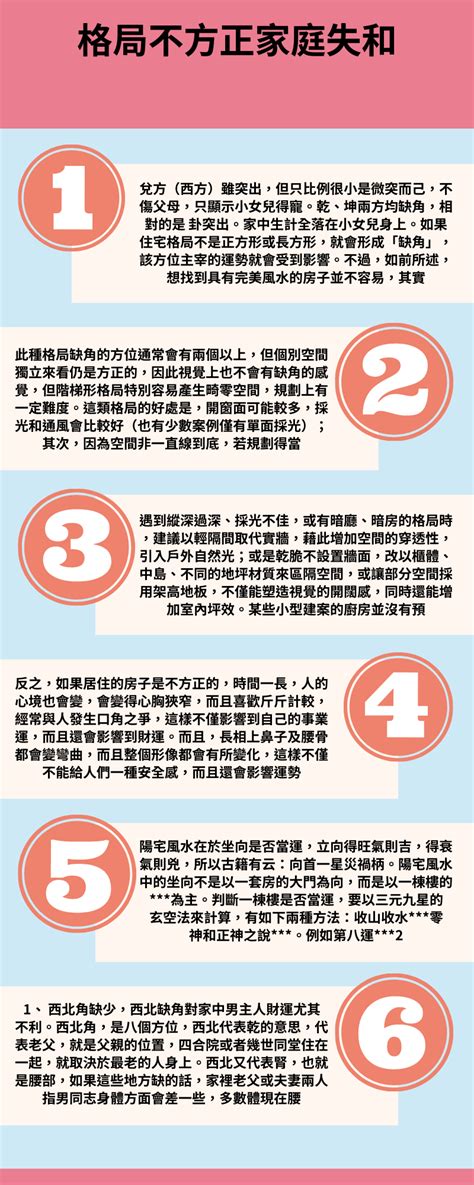 租屋格局不方正|房屋風水注意事項有哪些？格局不方正，恐破財、家庭失和、疾病。